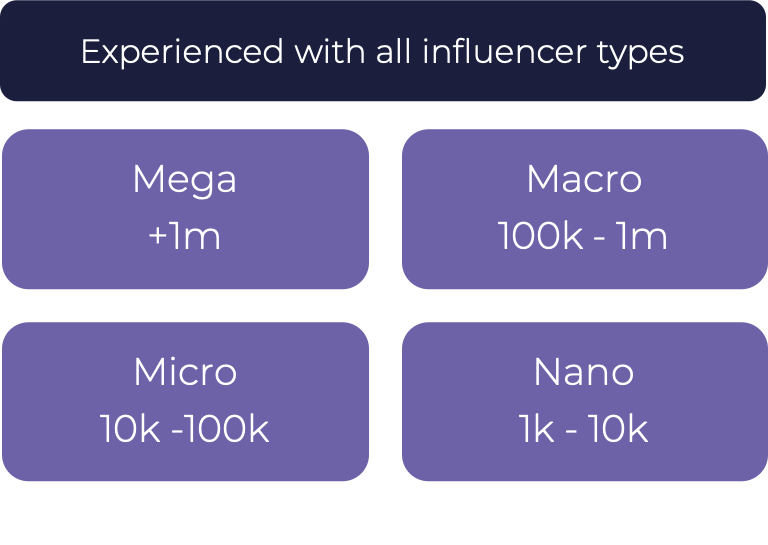 Influencer types