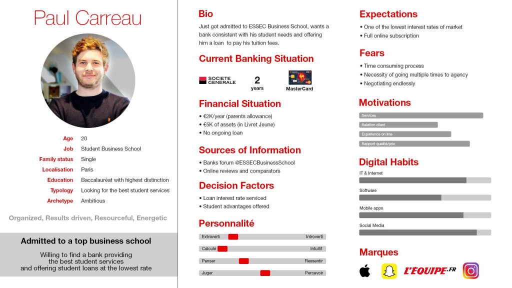 HSBC persona