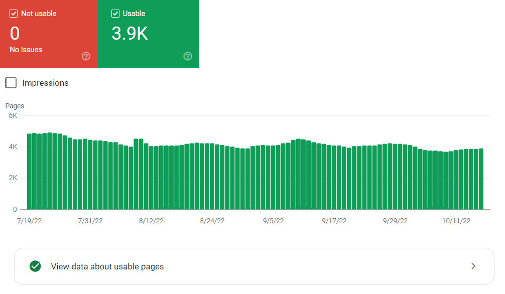 Mobile usability on Google Search Console