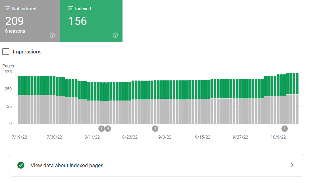 gsc-indexed-pages Google Search Console Indexed Pages Screenshot