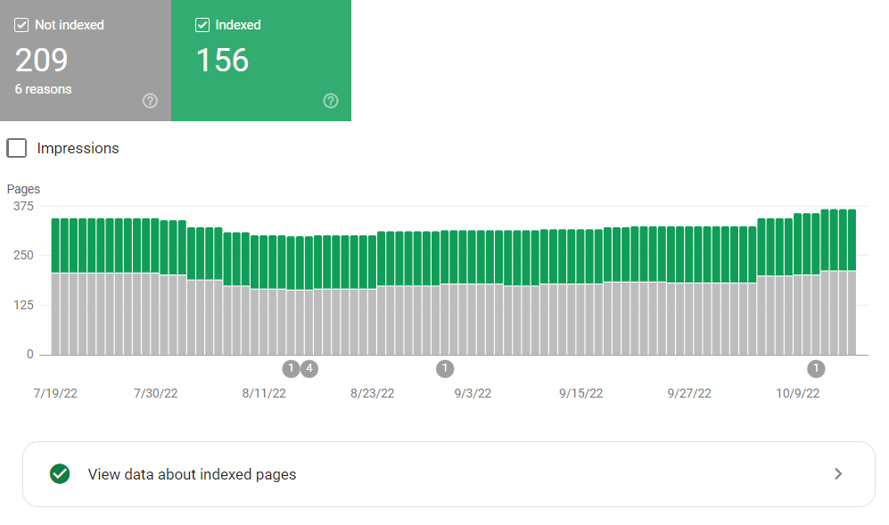 Google Search Console Indexed Pages Screenshot