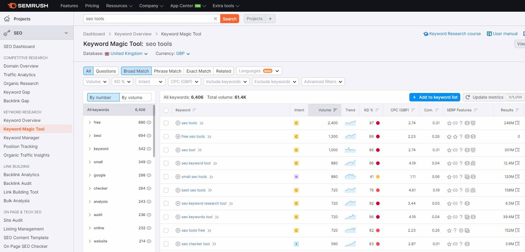 Screenshot of SEMrush Keyword Magic Tool 